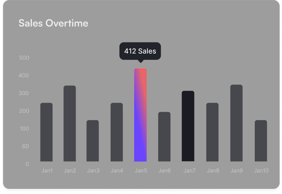Get proper data & sales statistics.